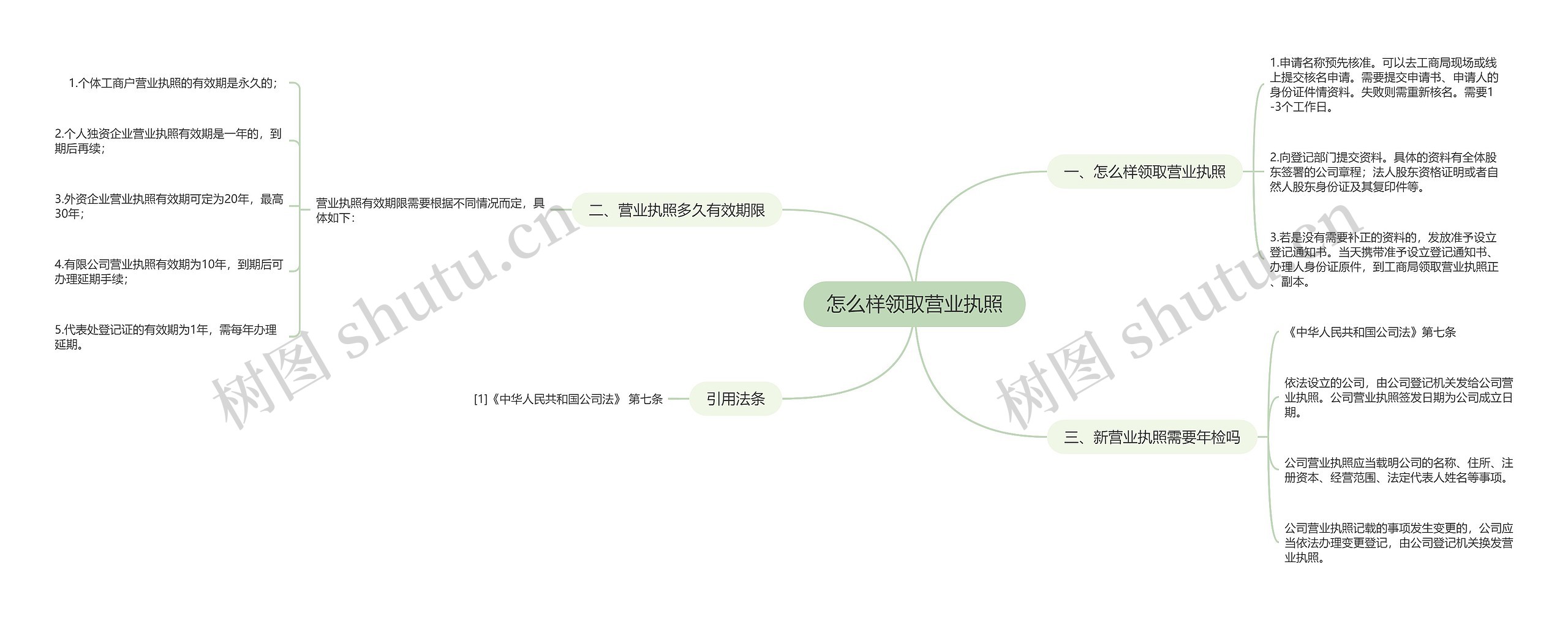 怎么样领取营业执照