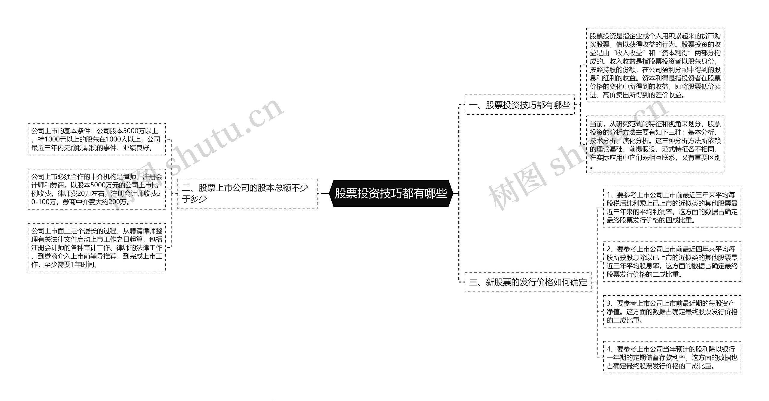 股票投资技巧都有哪些思维导图