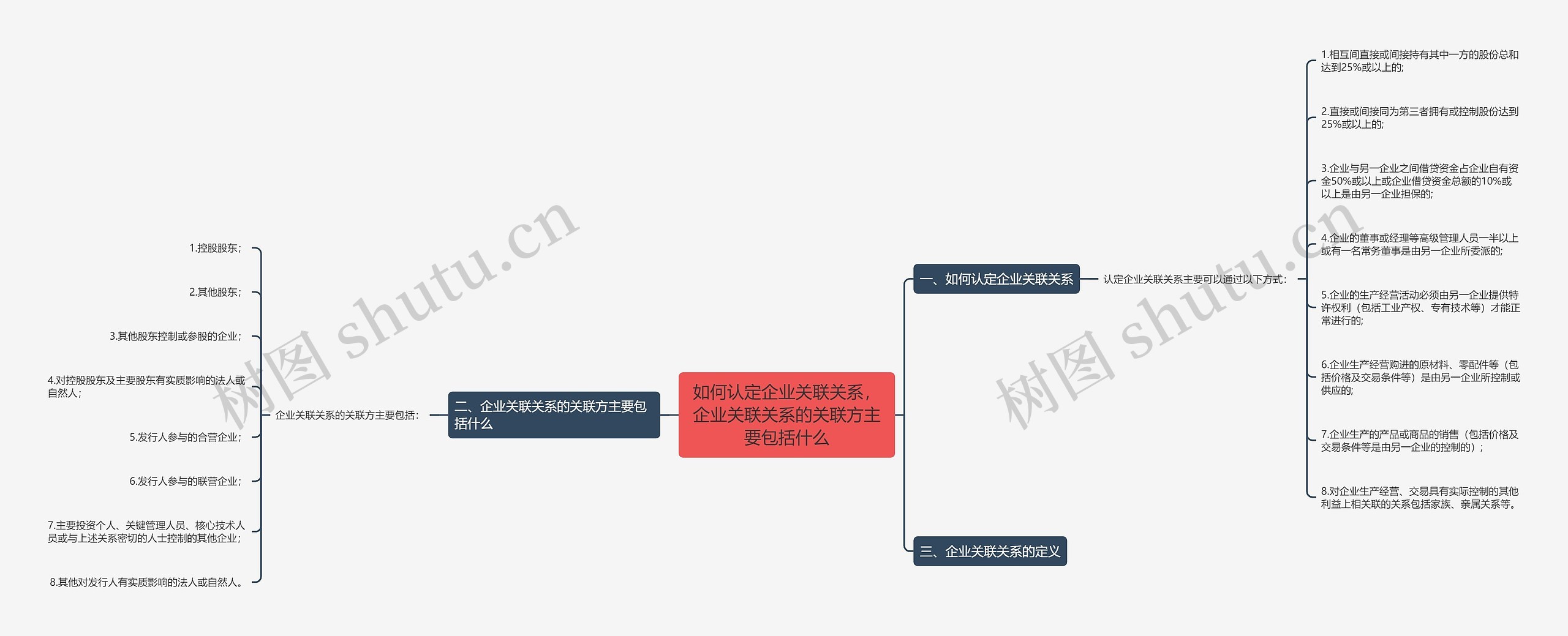 如何认定企业关联关系，企业关联关系的关联方主要包括什么思维导图