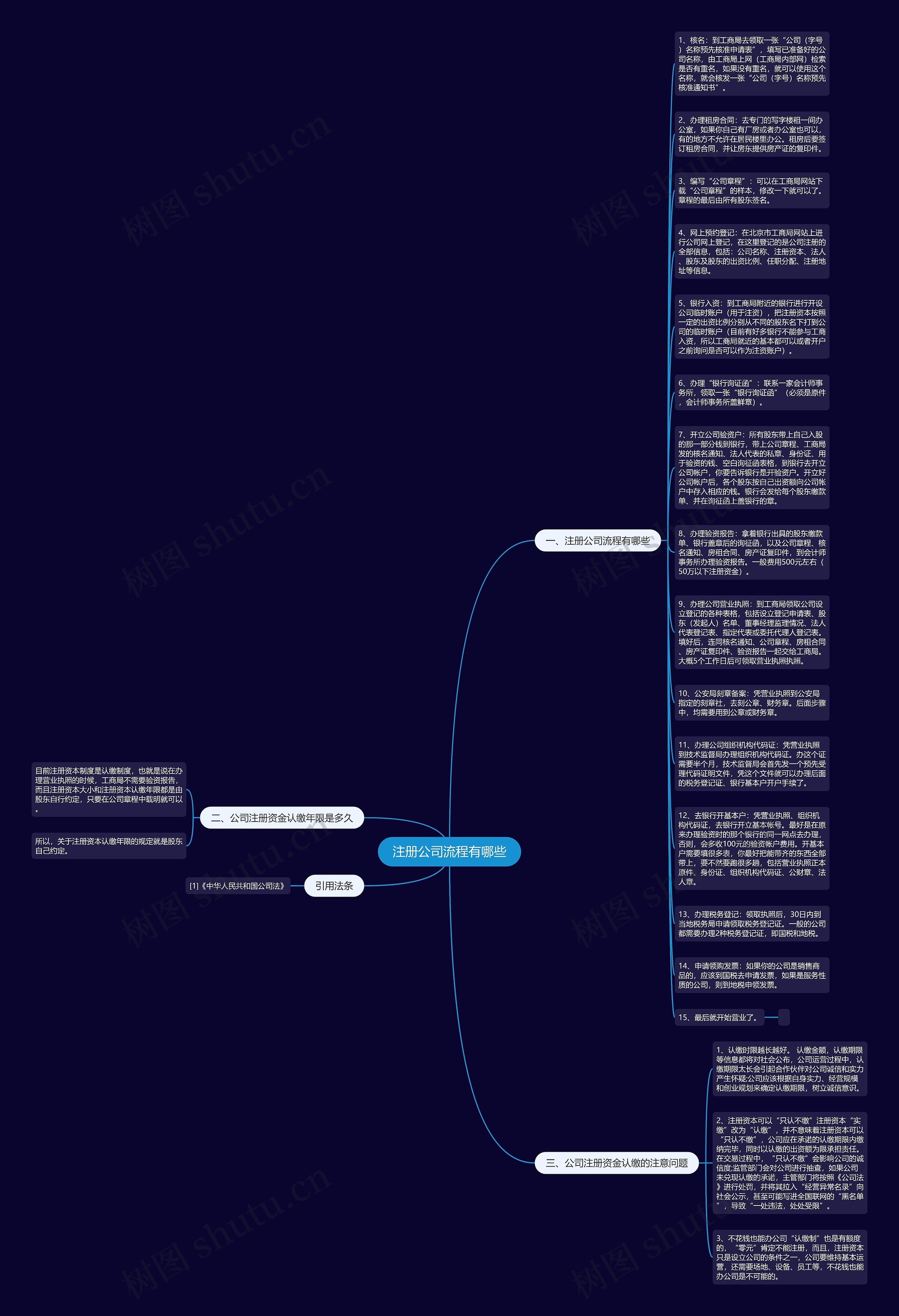 注册公司流程有哪些
