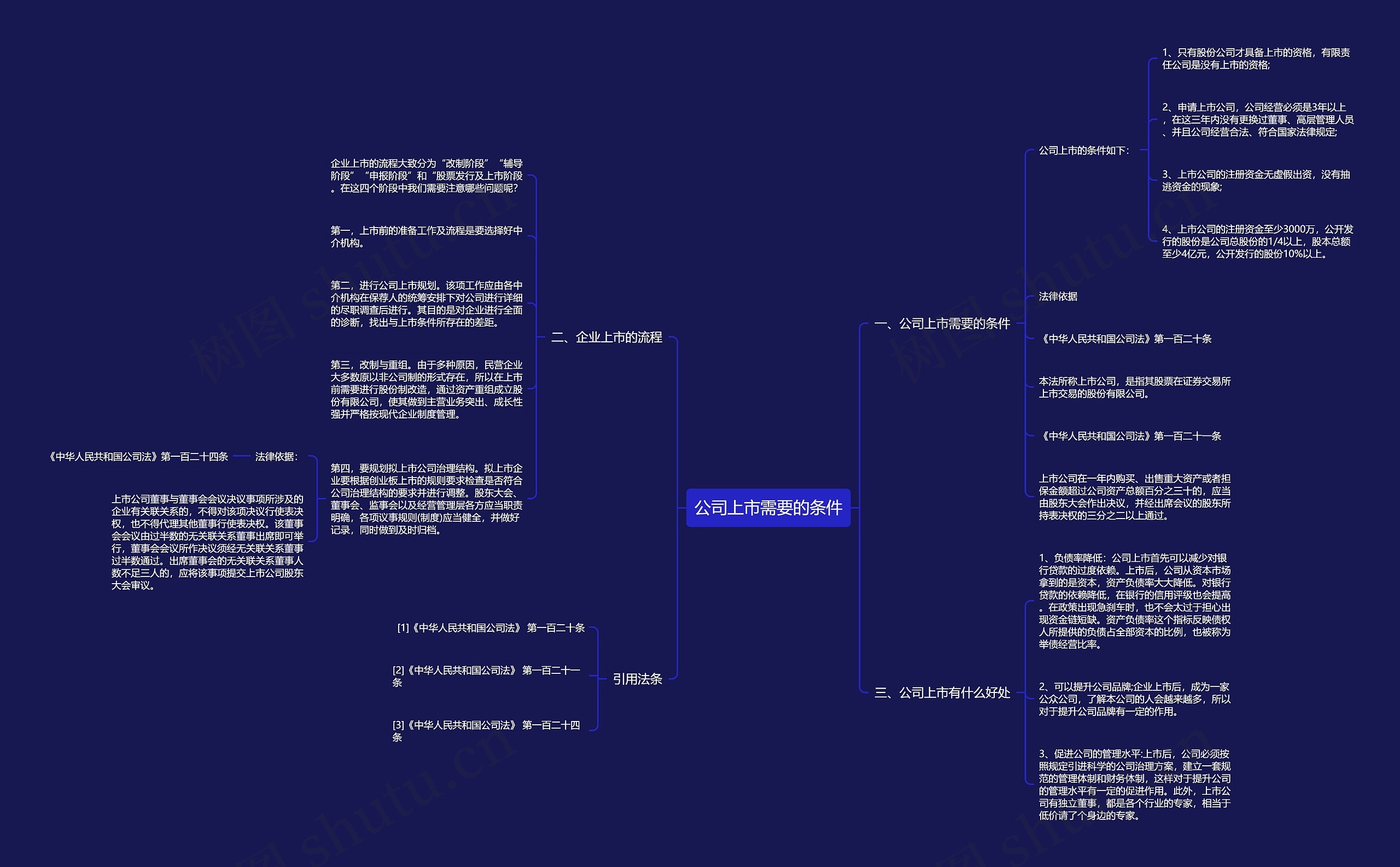 公司上市需要的条件