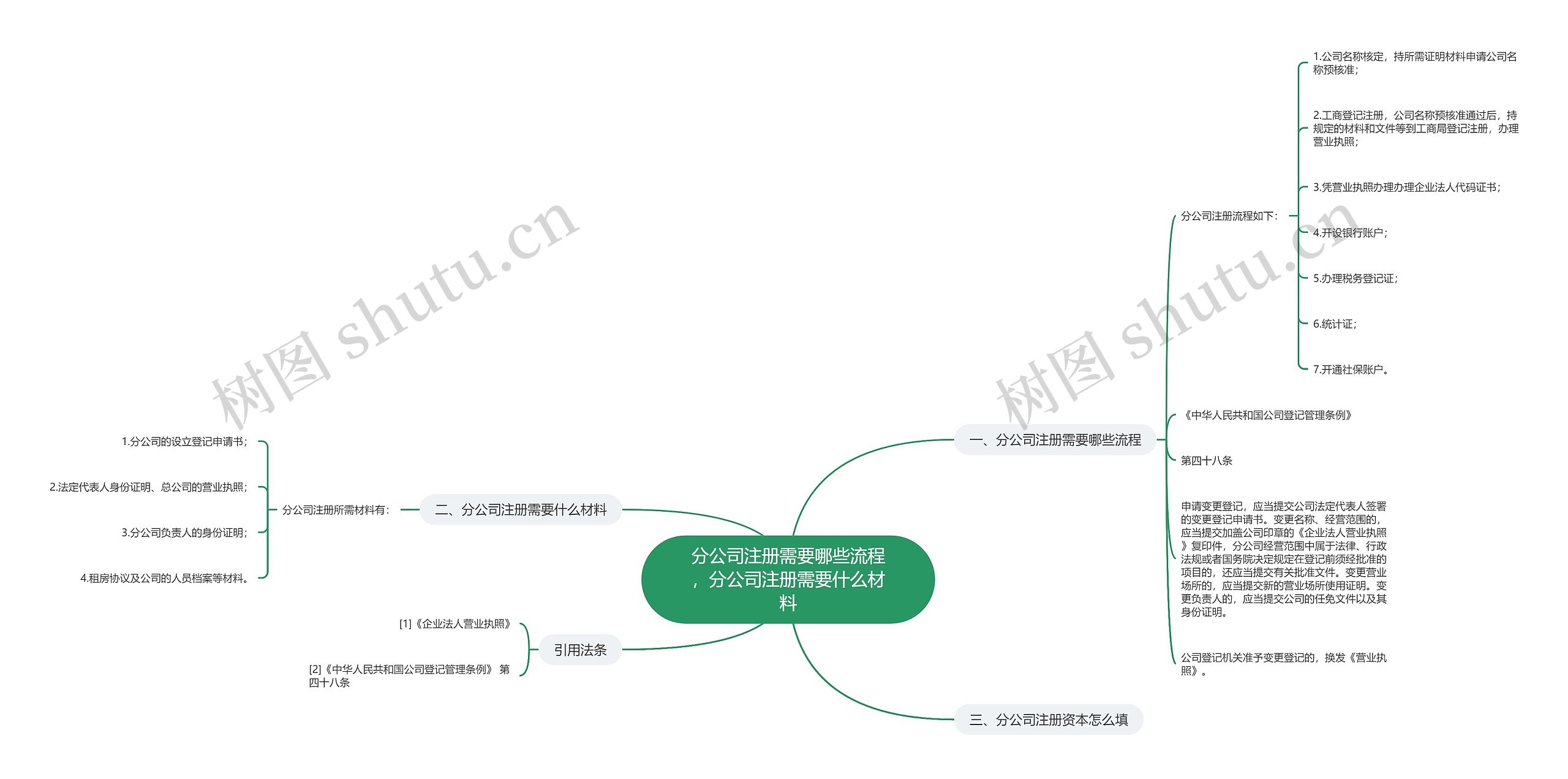 分公司注册需要哪些流程，分公司注册需要什么材料