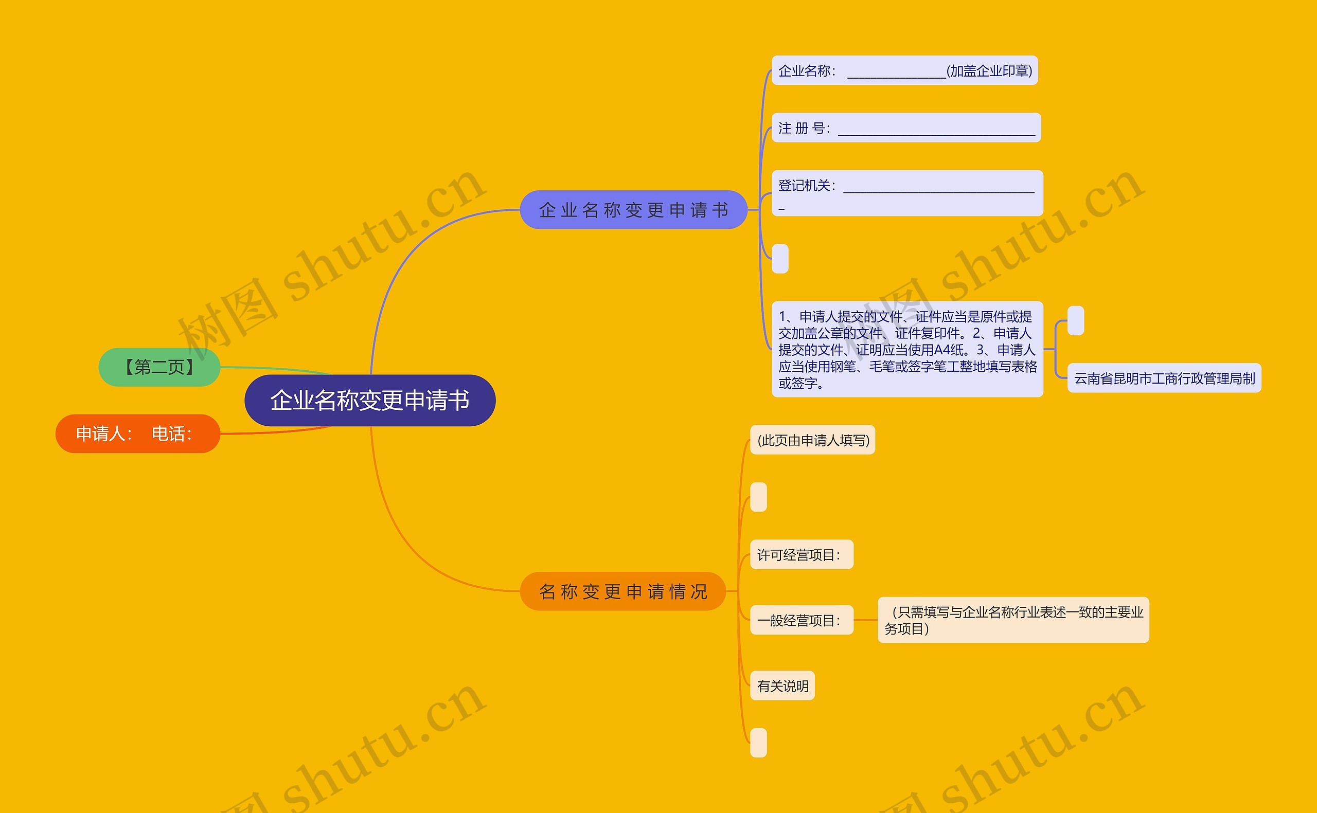 企业名称变更申请书思维导图