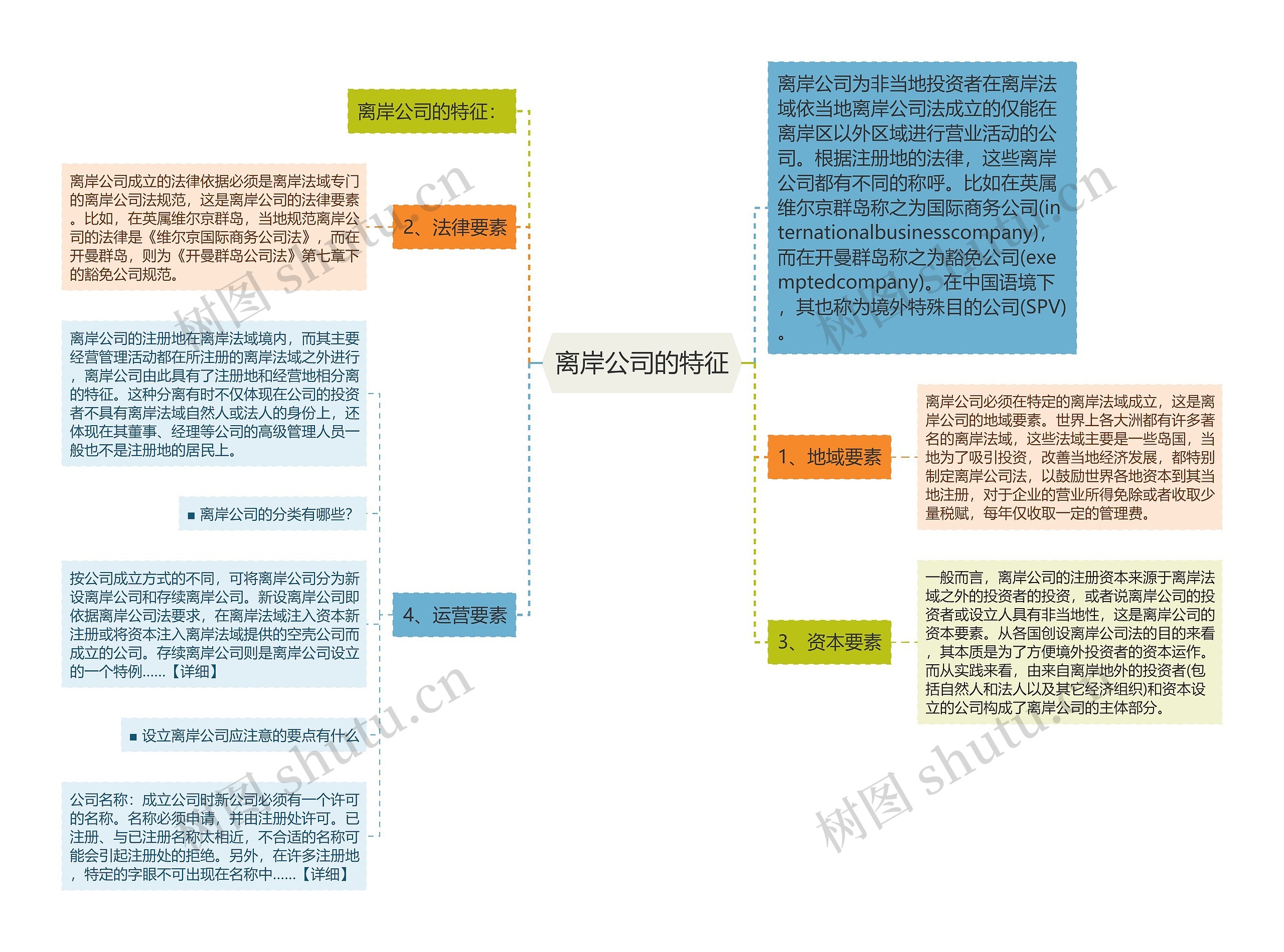 离岸公司的特征