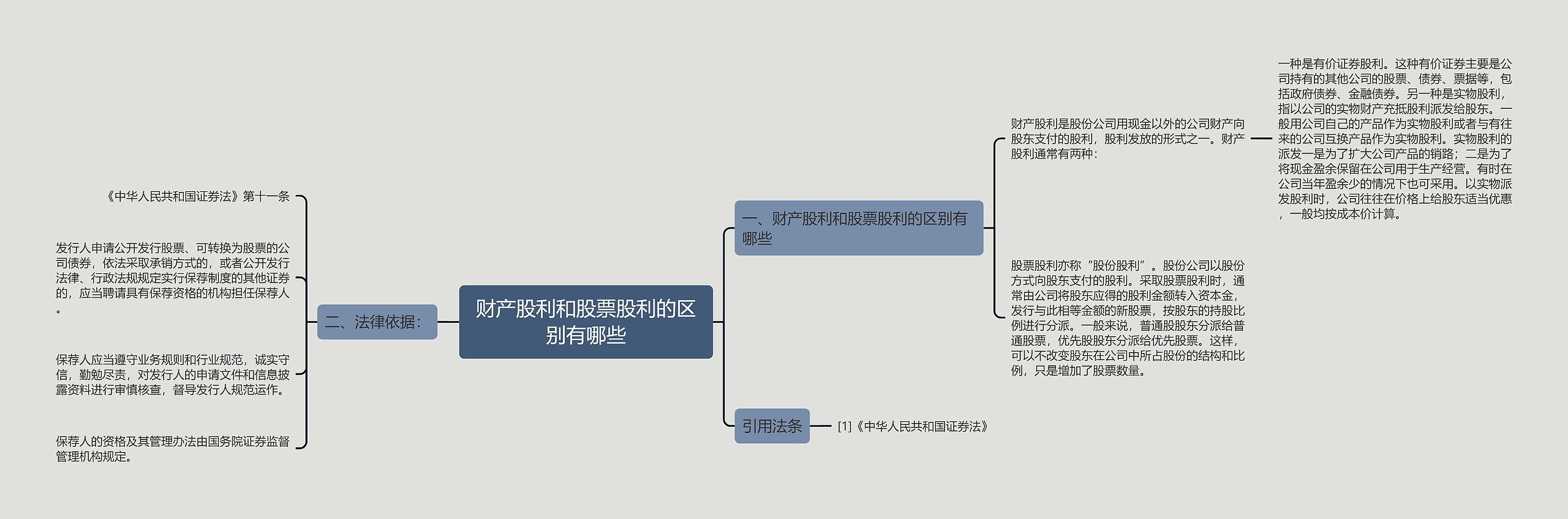 财产股利和股票股利的区别有哪些思维导图