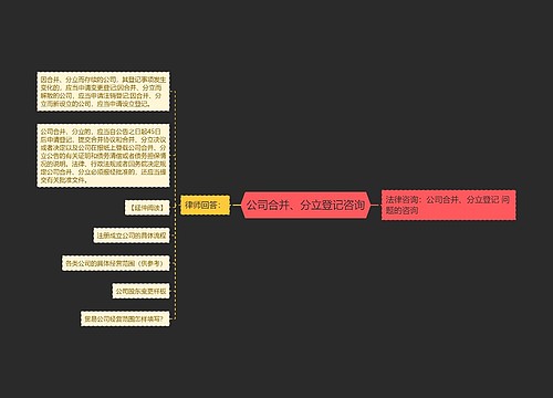 公司合并、分立登记咨询