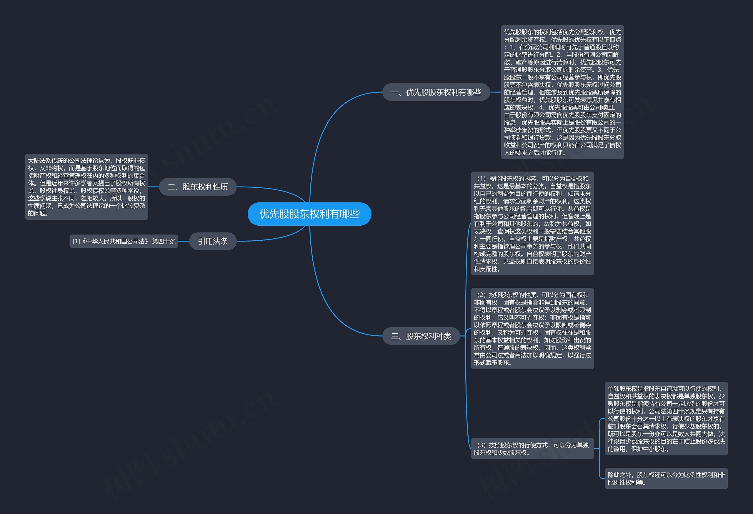优先股股东权利有哪些思维导图