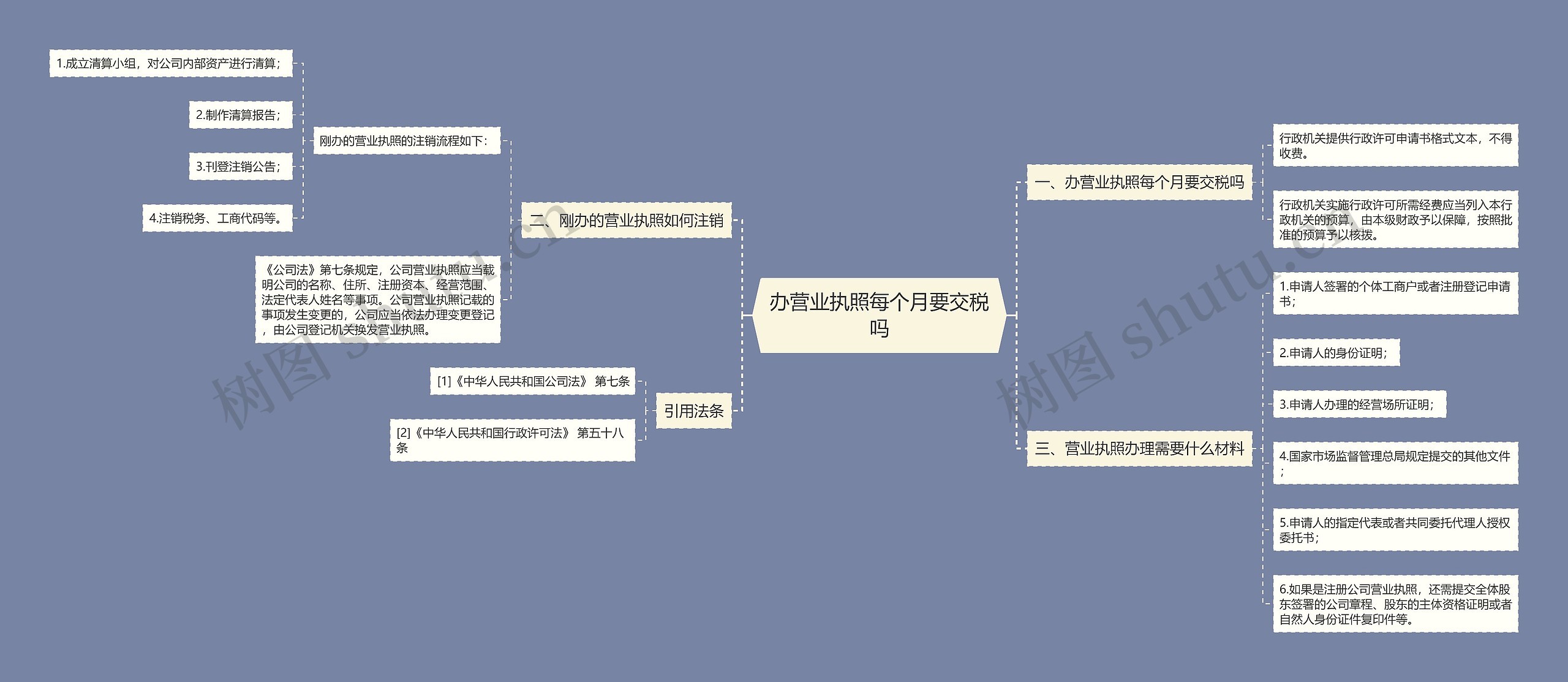 办营业执照每个月要交税吗思维导图