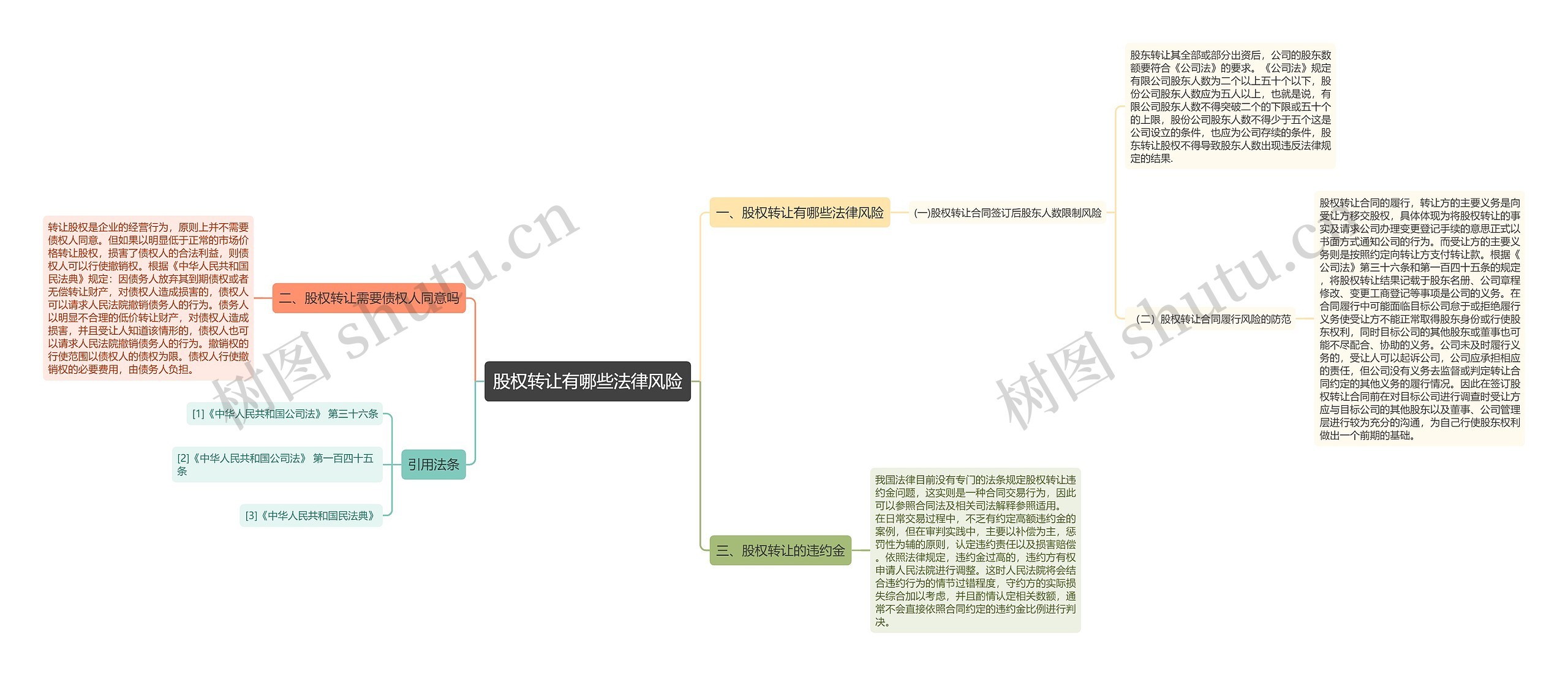 股权转让有哪些法律风险 股权转让有哪些法律风险
