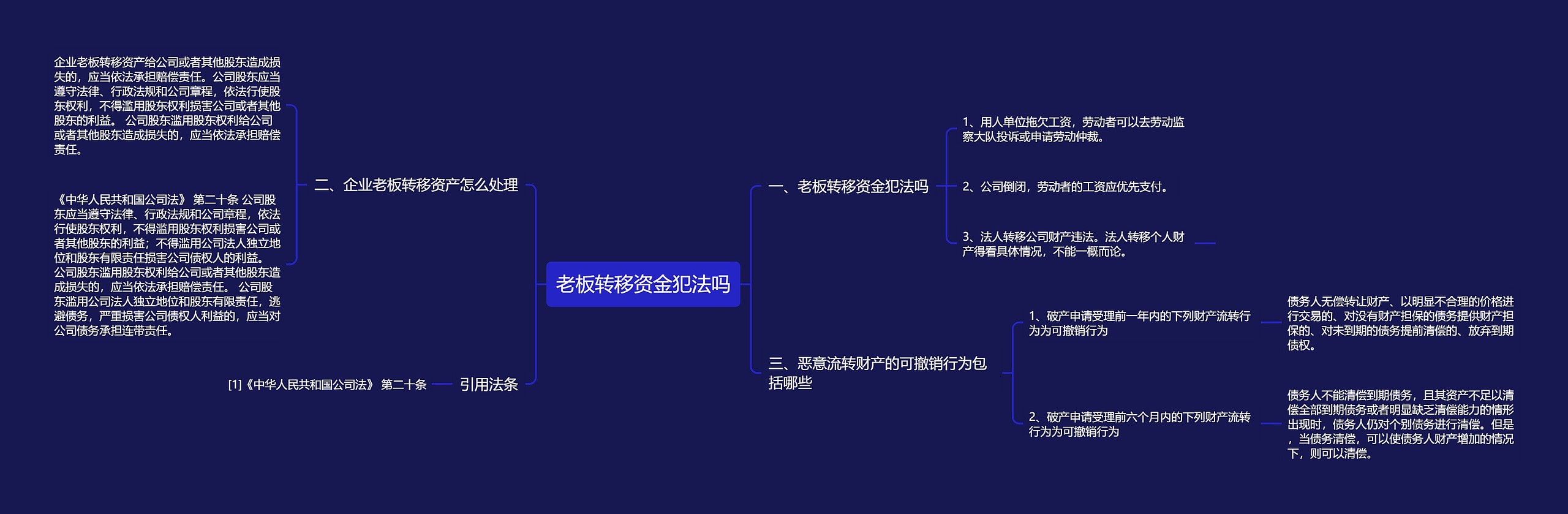 老板转移资金犯法吗思维导图