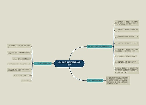代办注册公司的流程有哪些?