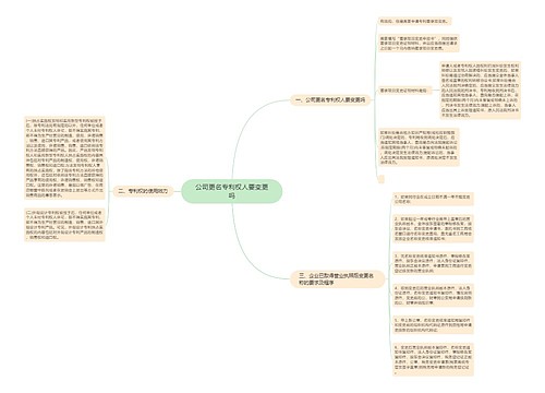 公司更名专利权人要变更吗