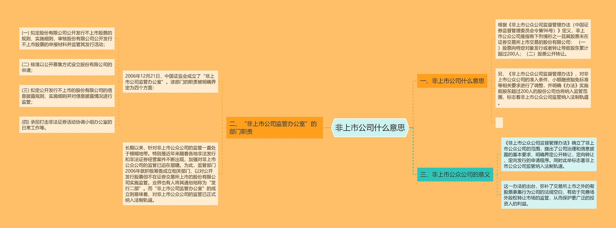 非上市公司什么意思思维导图