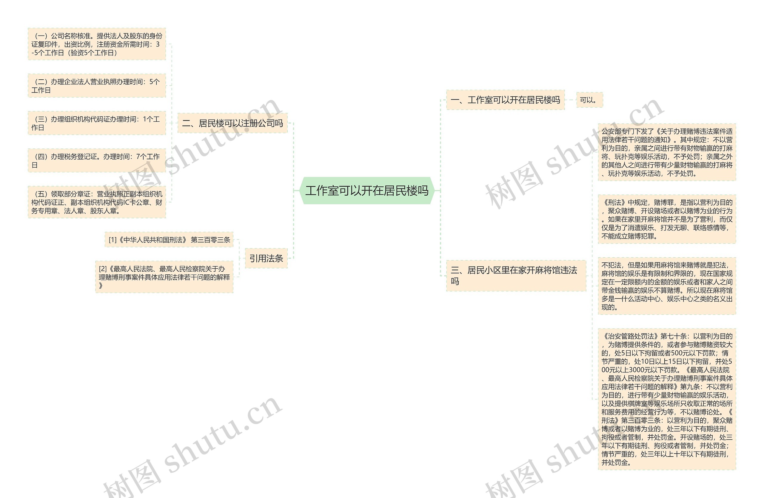 工作室可以开在居民楼吗