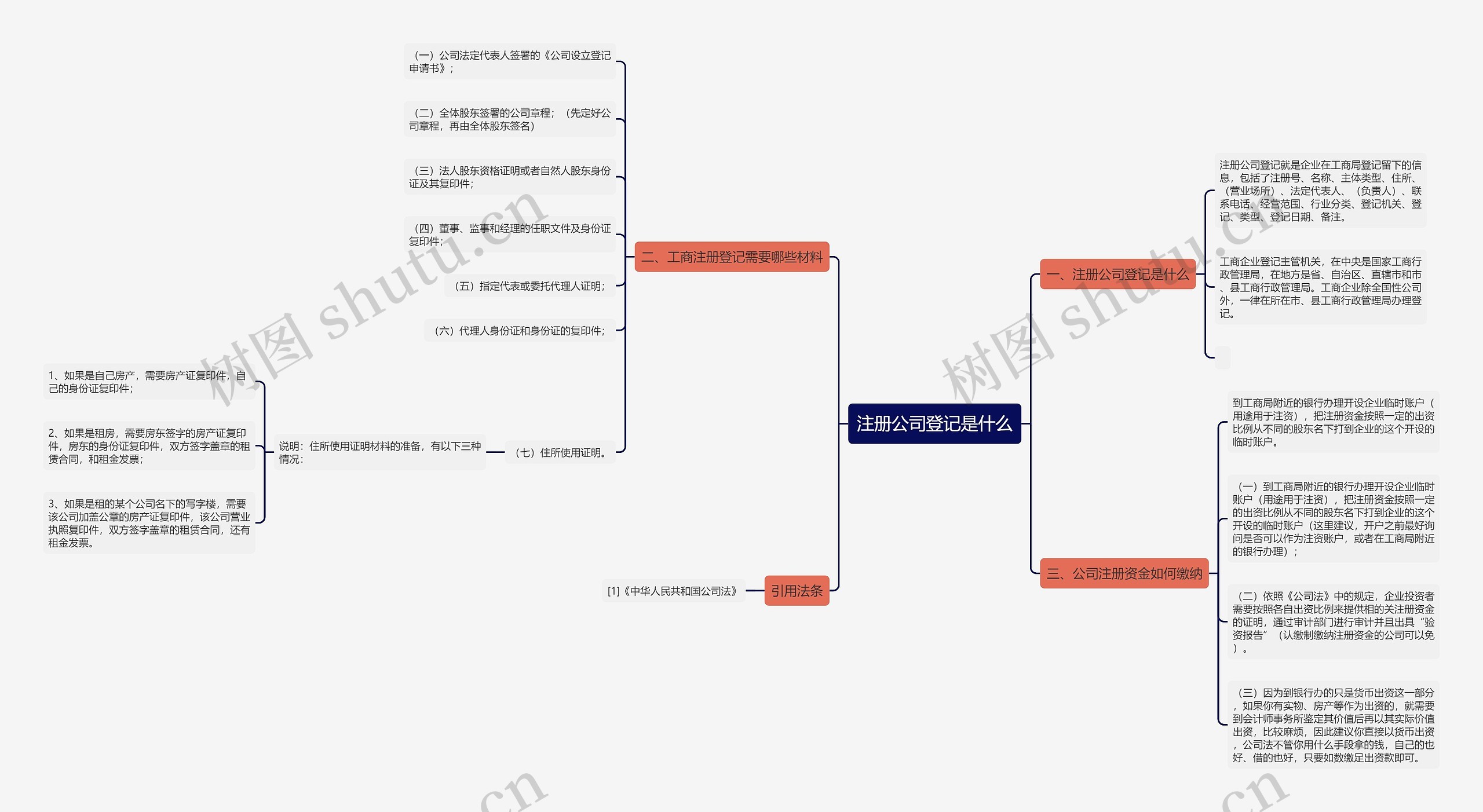 注册公司登记是什么
