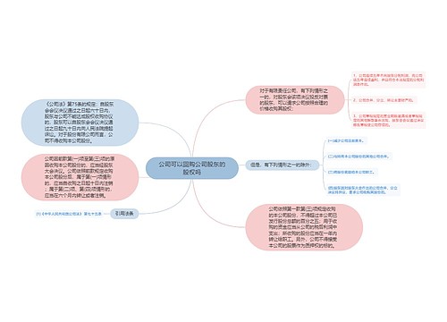 公司可以回购公司股东的股权吗