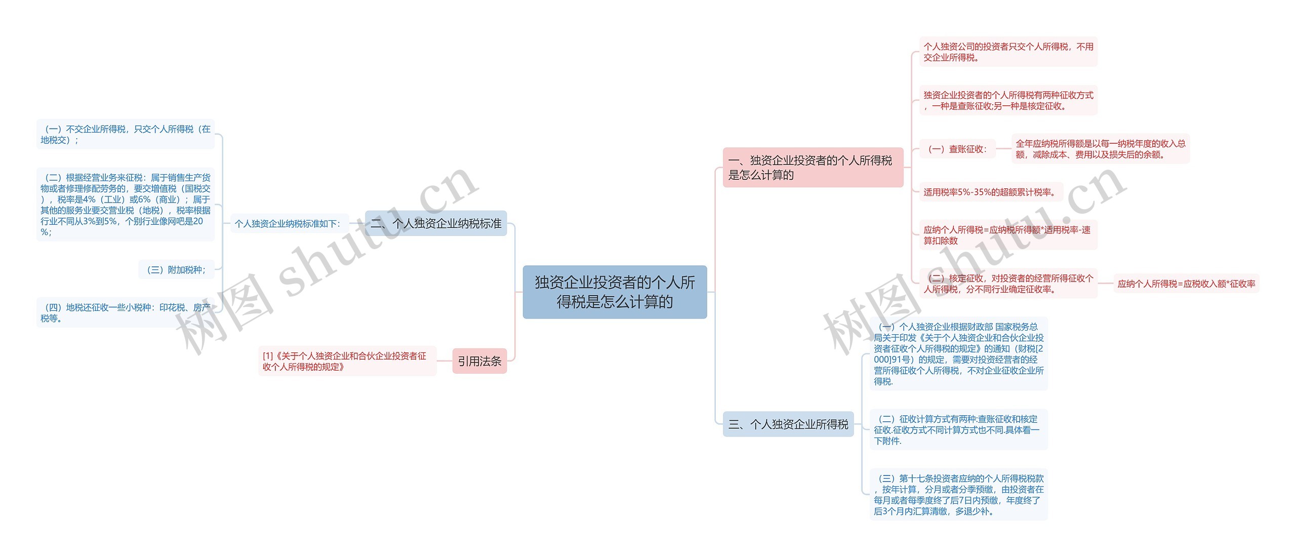 独资企业投资者的个人所得税是怎么计算的