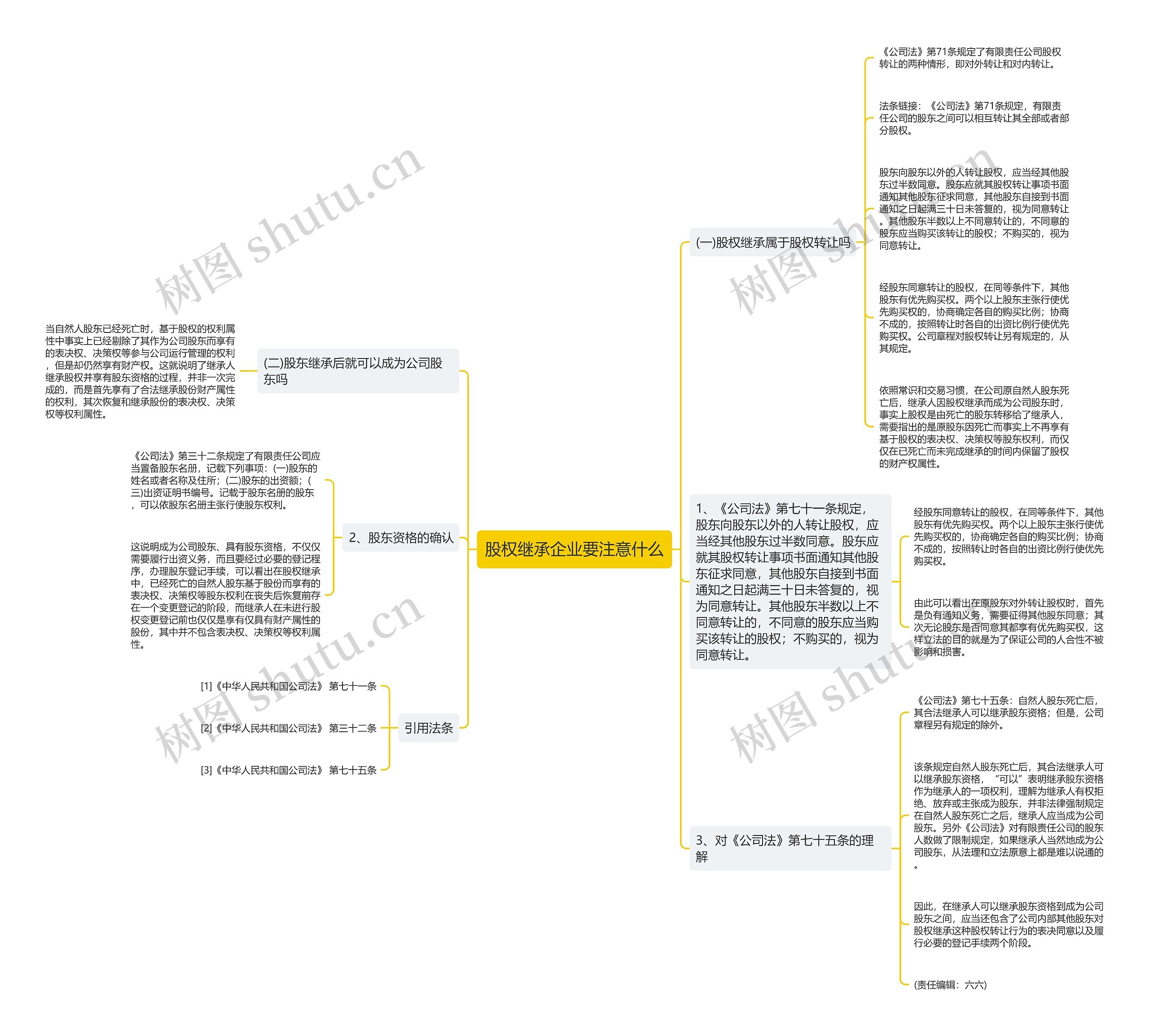 股权继承企业要注意什么思维导图