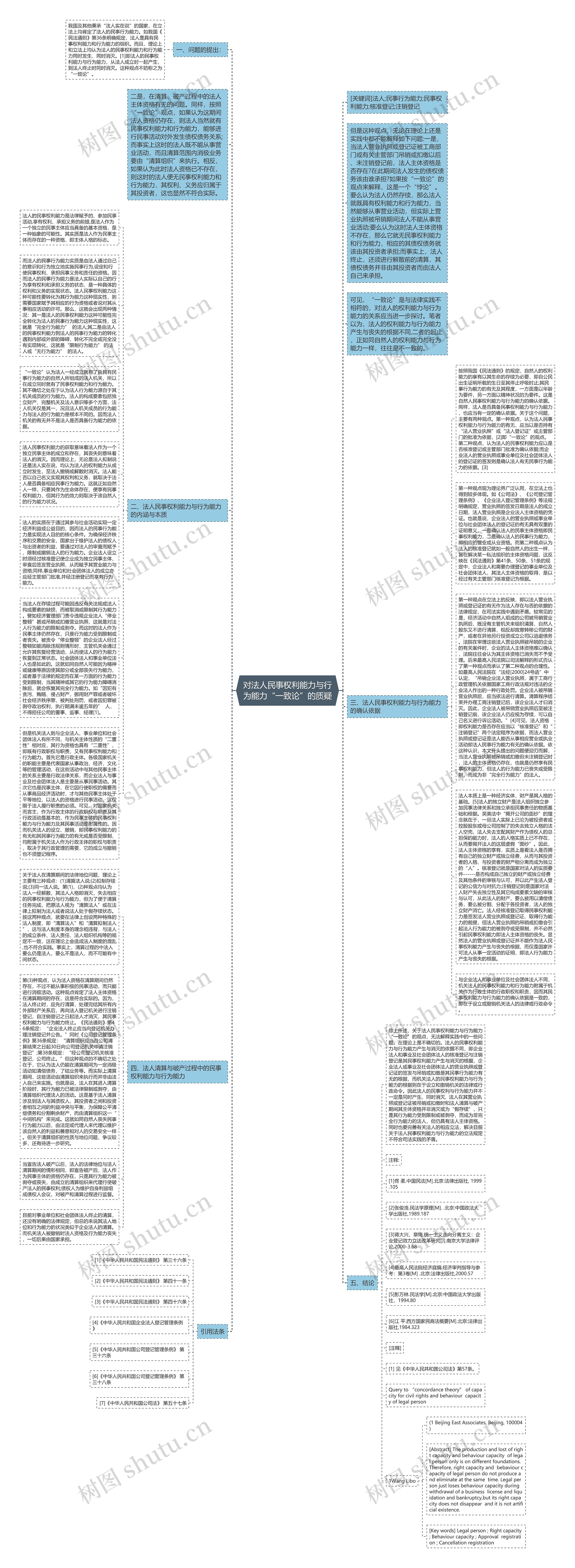 对法人民事权利能力与行为能力“一致论”的质疑思维导图