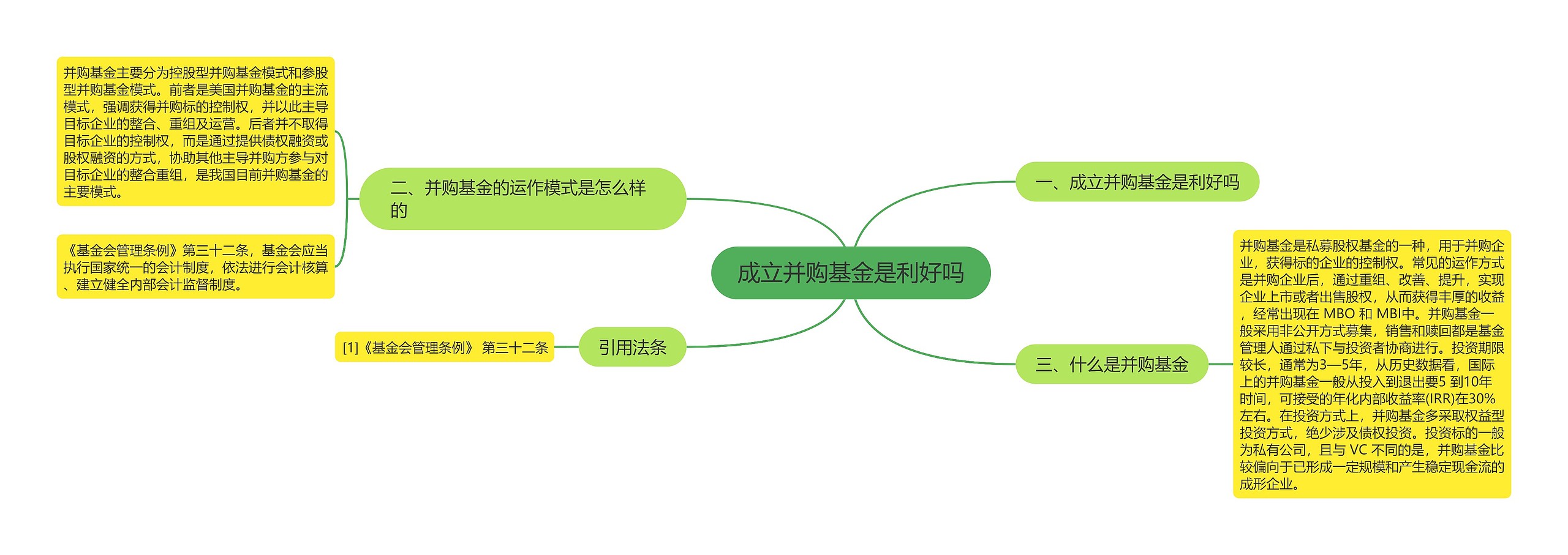 成立并购基金是利好吗思维导图