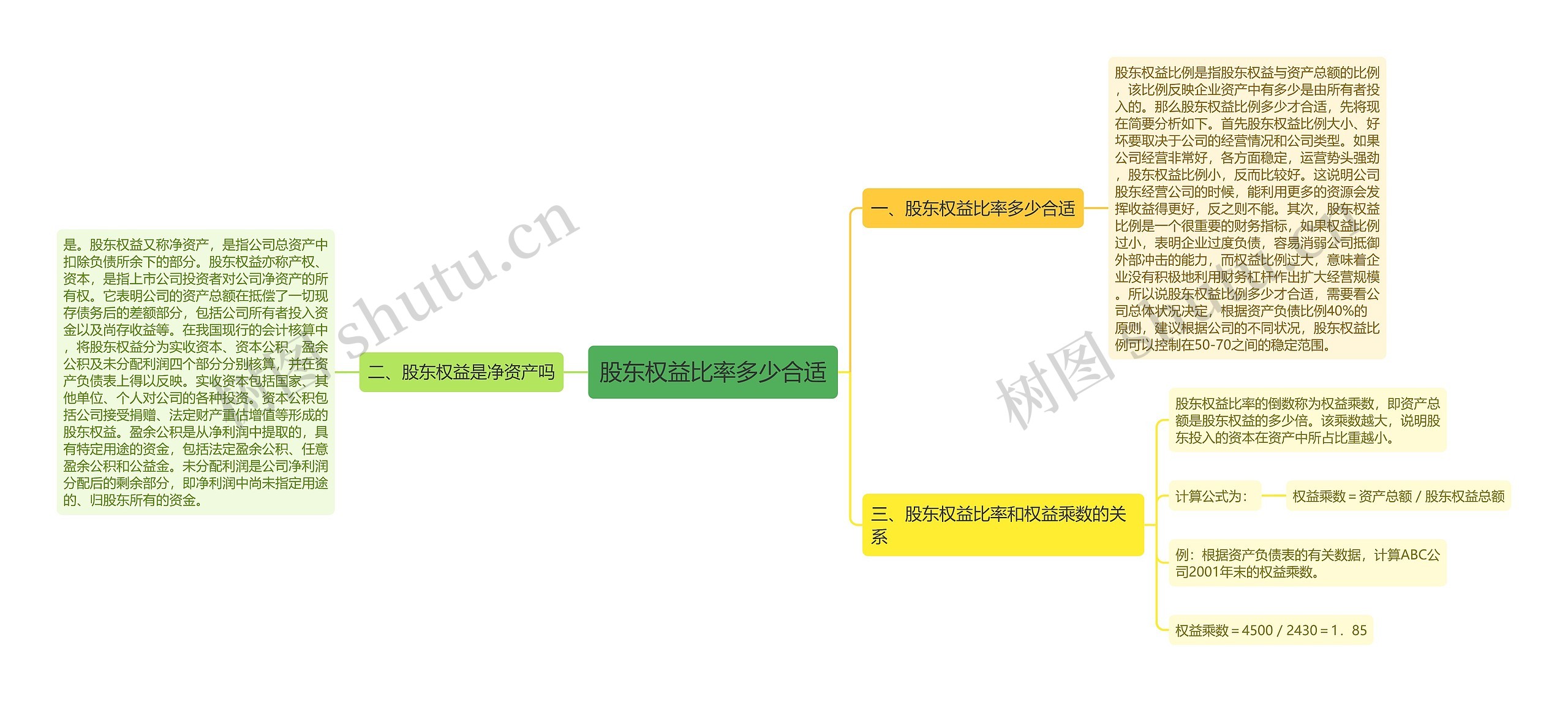 股东权益比率多少合适