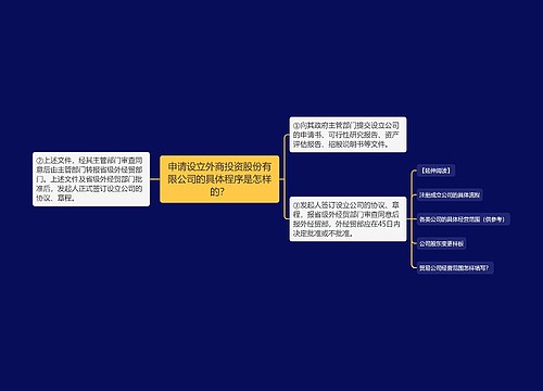 申请设立外商投资股份有限公司的具体程序是怎样的？