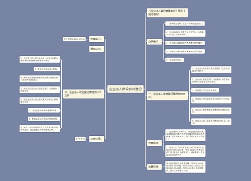 企业法人新设合并登记