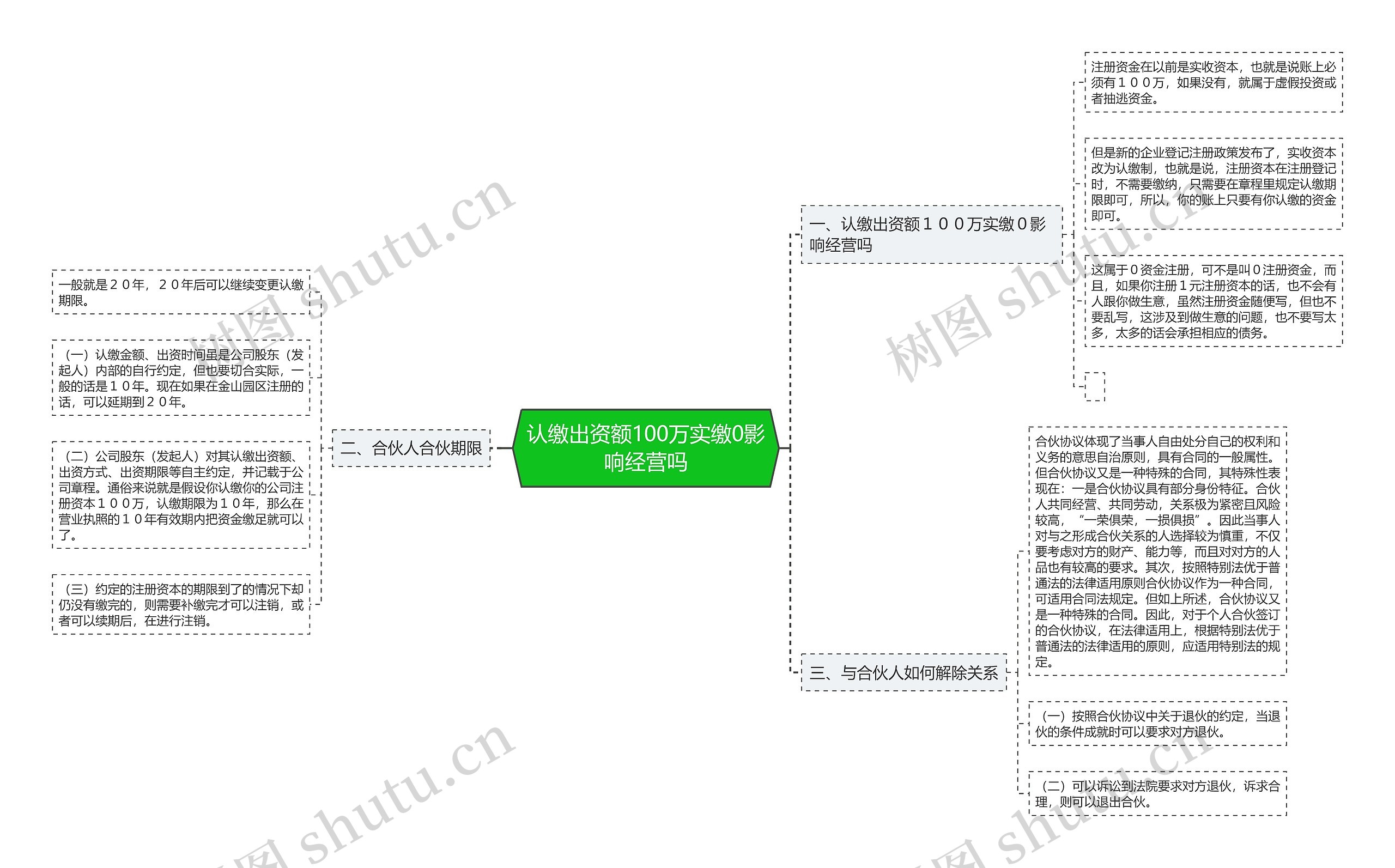 认缴出资额100万实缴0影响经营吗