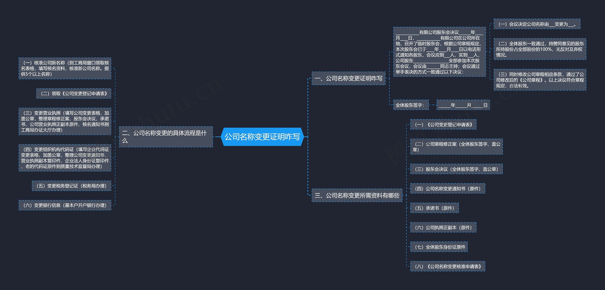 公司名称变更证明咋写思维导图