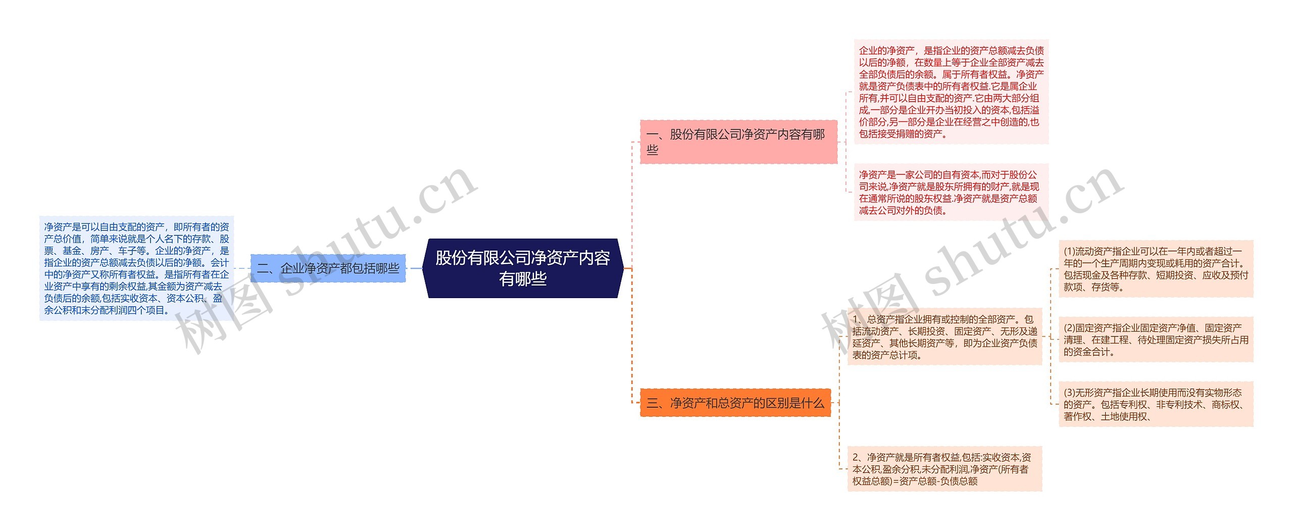 股份有限公司净资产内容有哪些