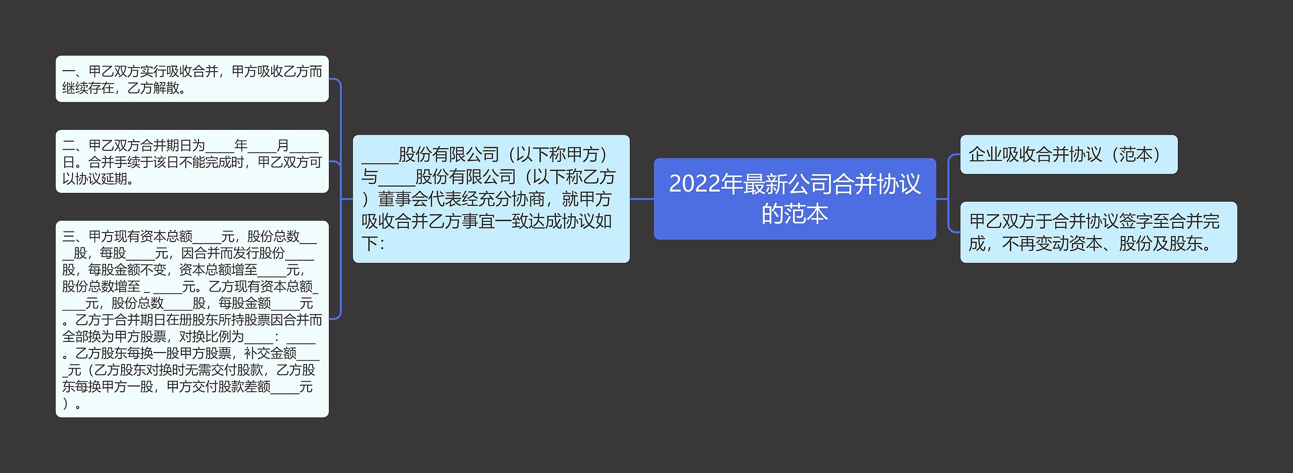 2022年最新公司合并协议的范本 2022年最新公司合并协议的范本