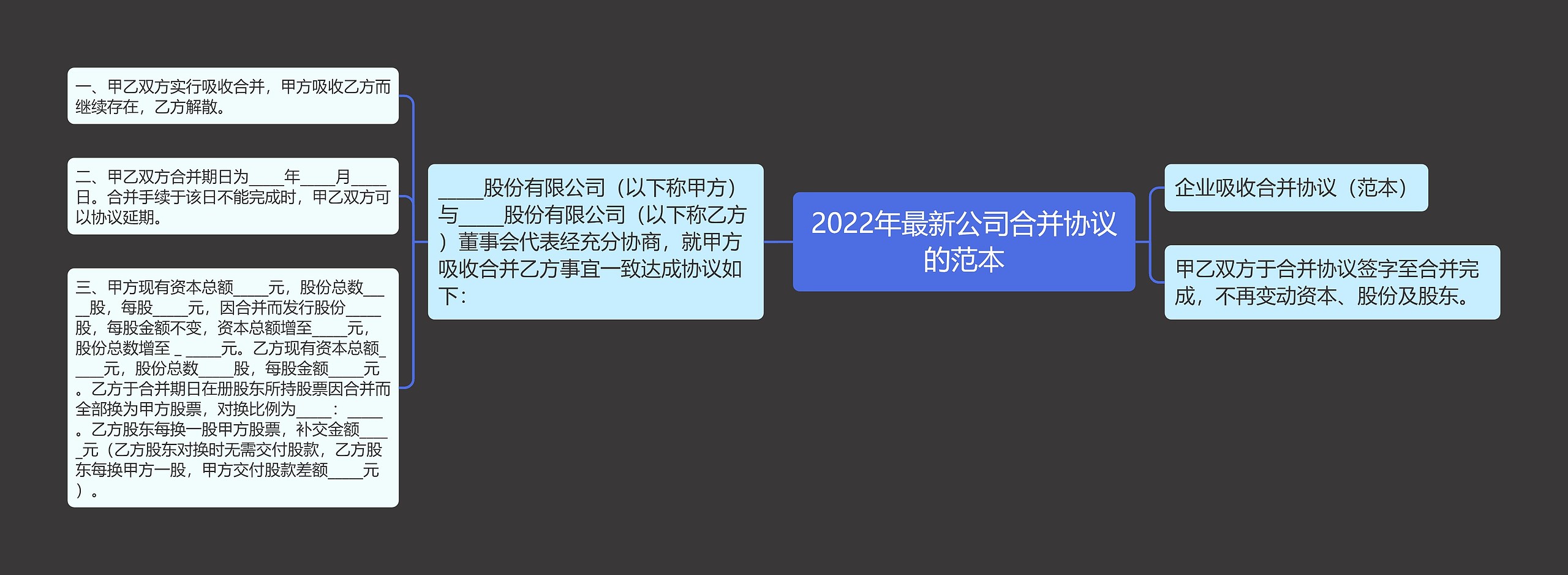 2022年最新公司合并协议的范本思维导图