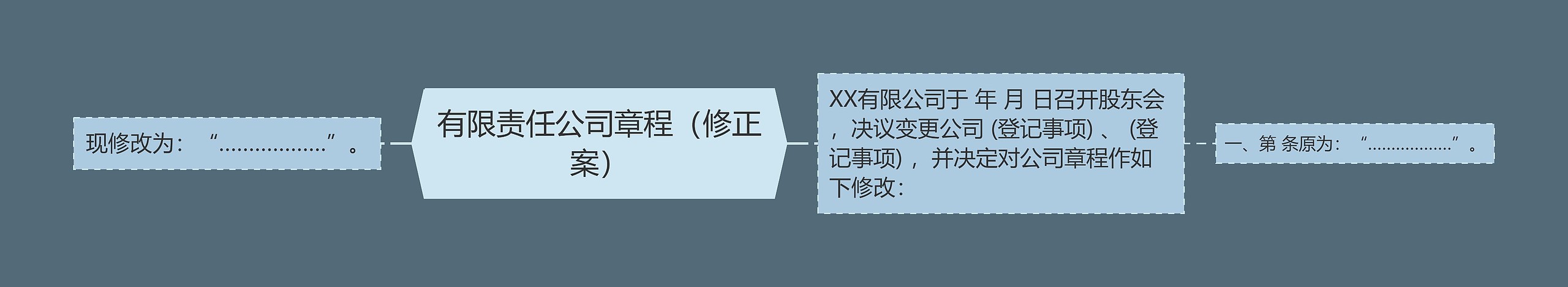 有限责任公司章程（修正案）思维导图