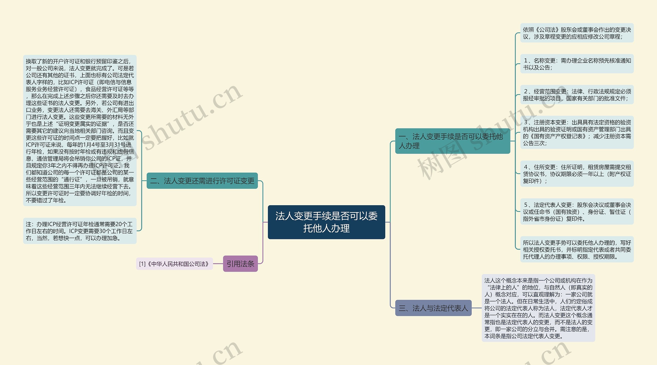 法人变更手续是否可以委托他人办理 法人变更手续是否可以委托他人办理