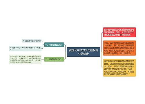 我国公司法对公司股权转让的规定