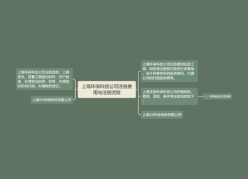 上海环保科技公司注册费用与注册流程