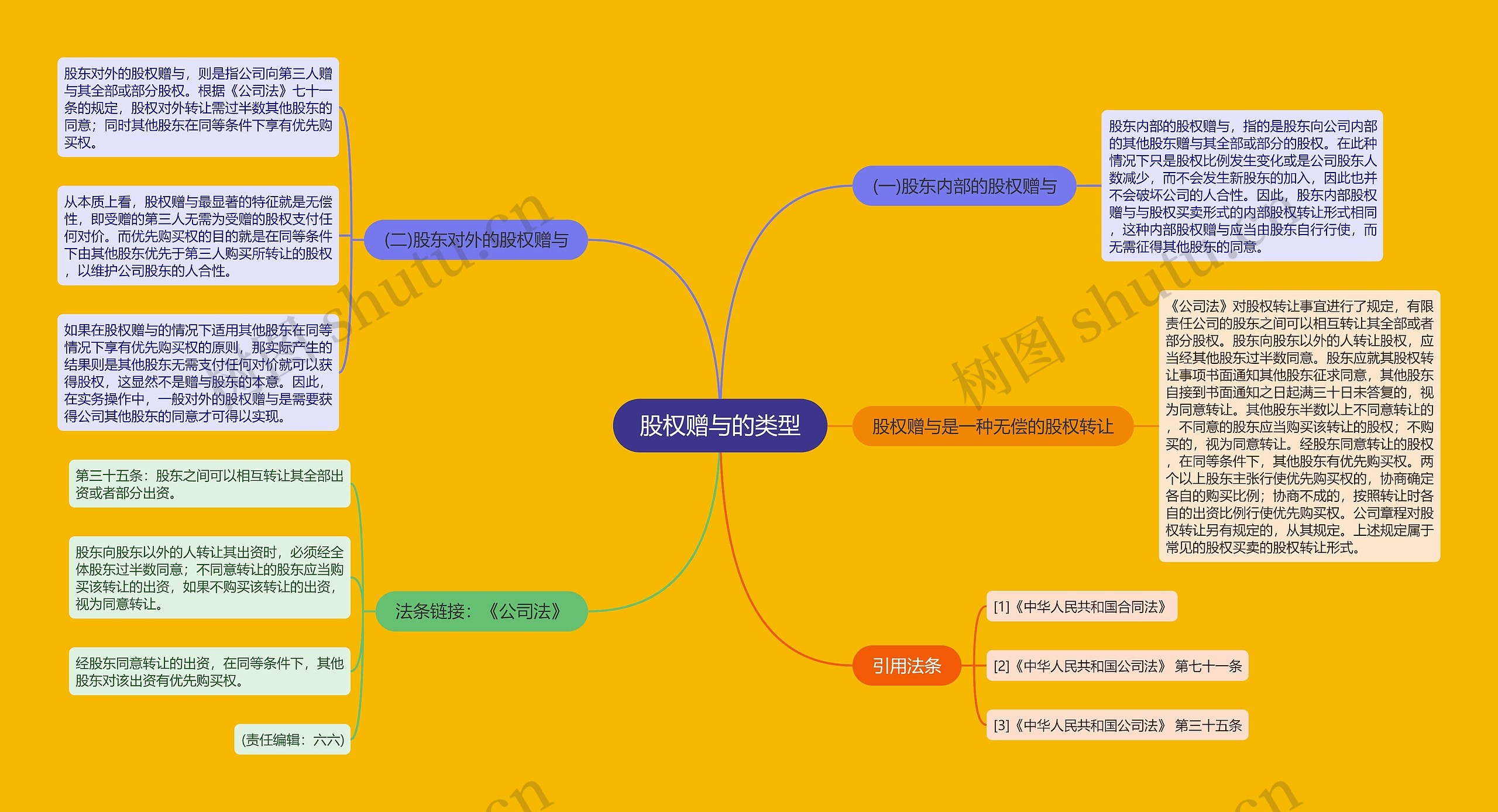股权赠与的类型 股权赠与的类型