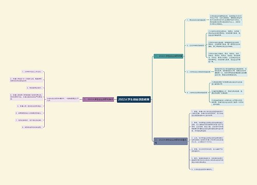 2022大学生创业贷款政策