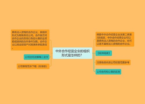 中外合作经营企业的组织形式是怎样的？