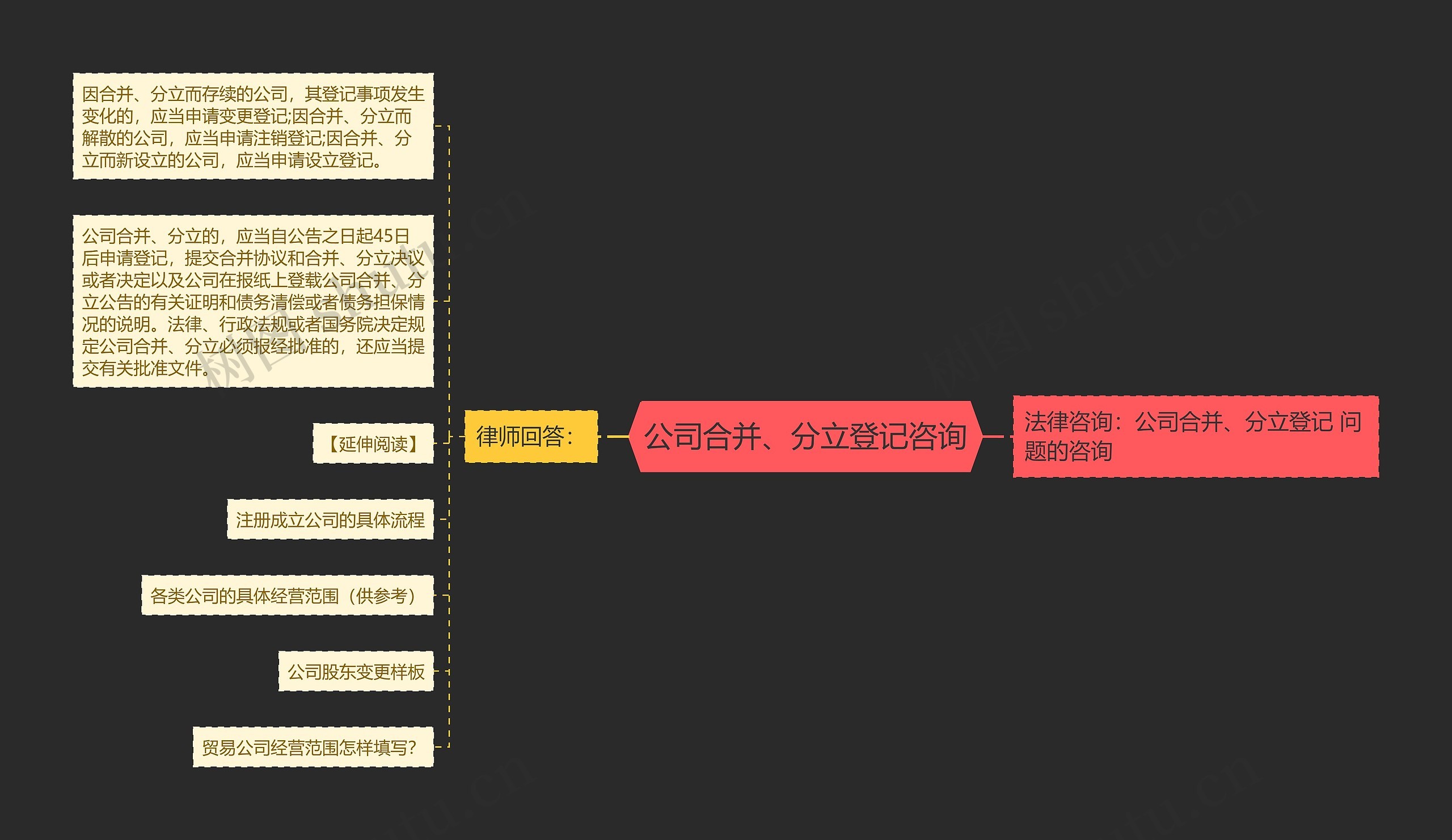 公司合并、分立登记咨询