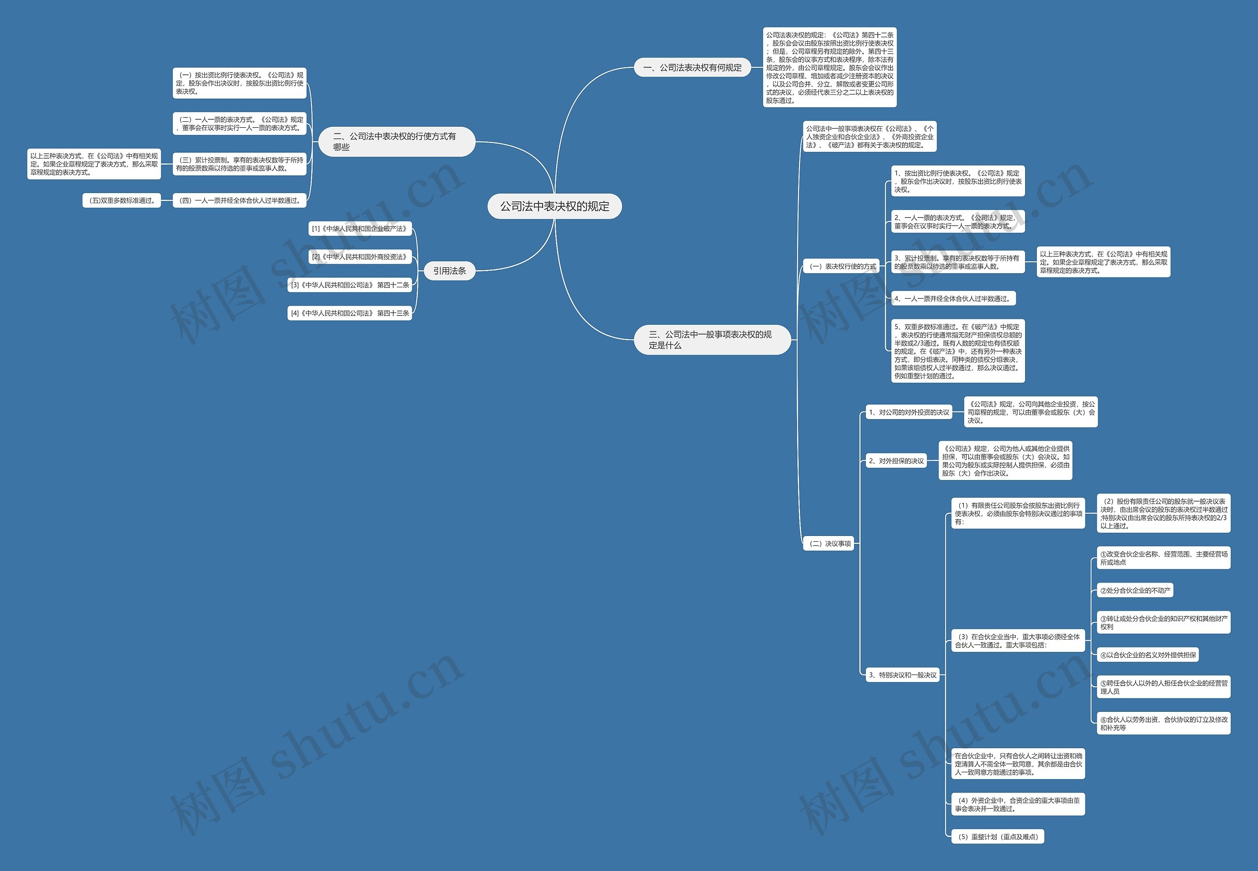 公司法中表决权的规定 公司法中表决权的规定