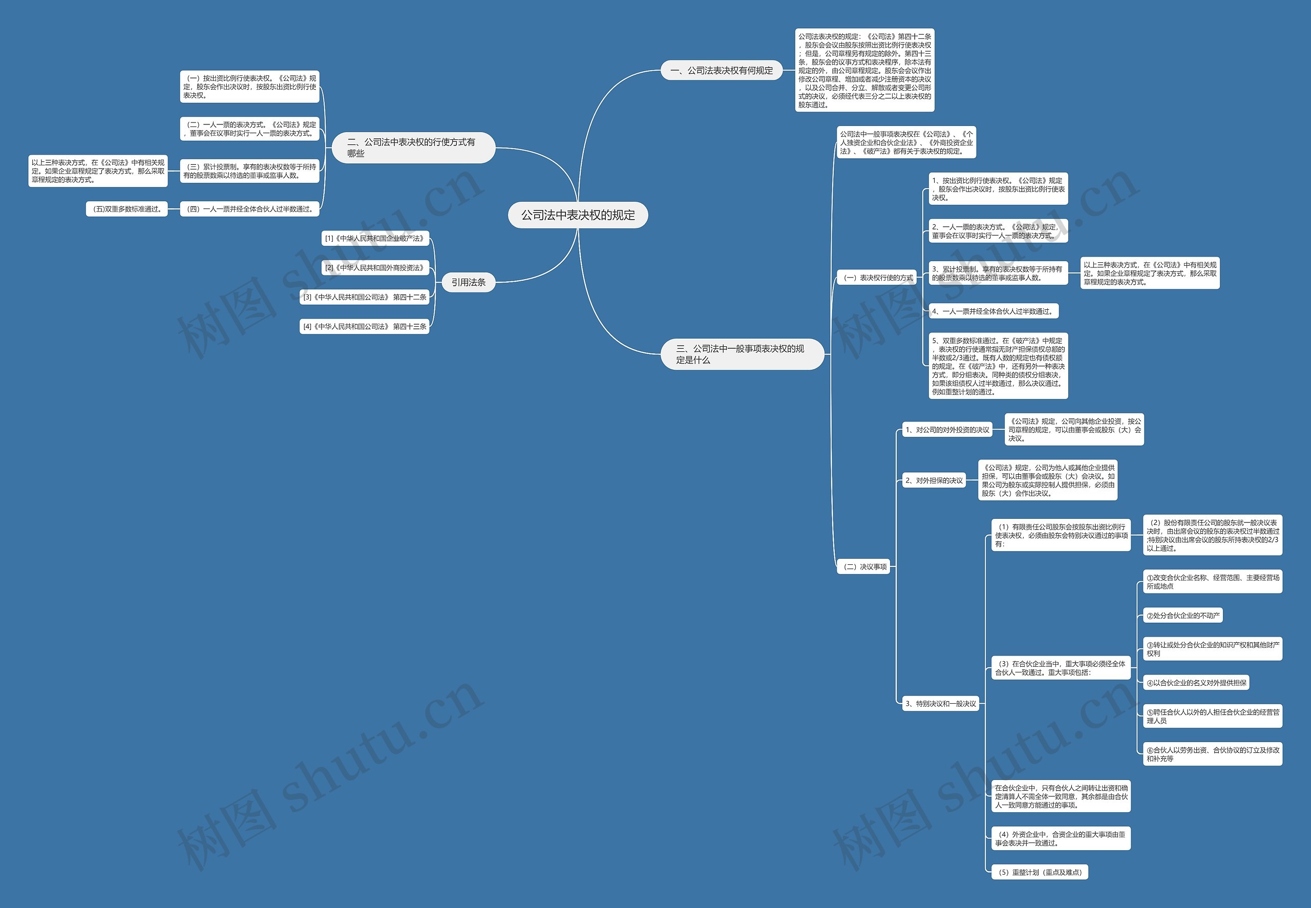 公司法中表决权的规定思维导图