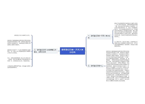 股权登记日前一天买入有分红吗