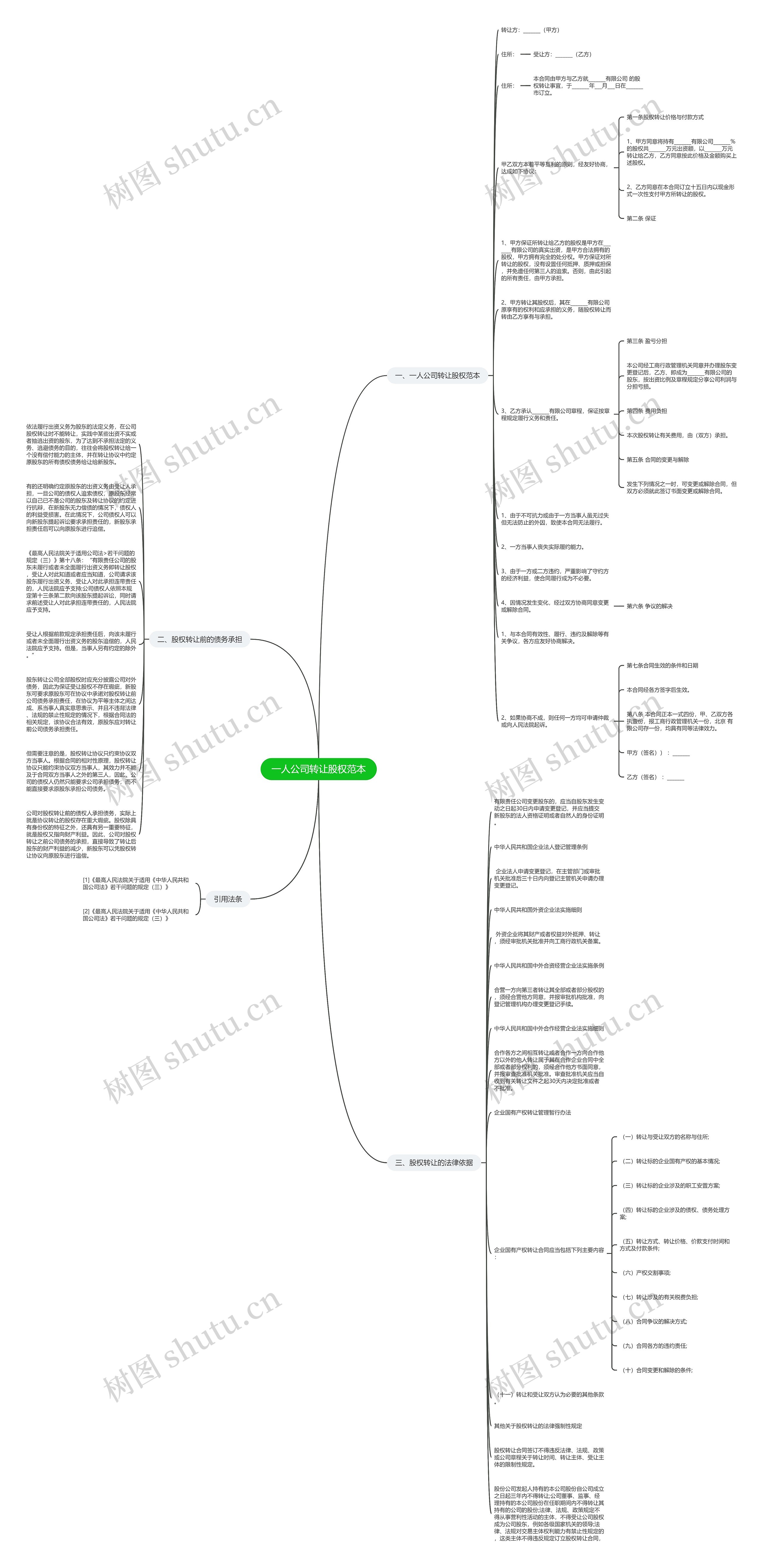 一人公司转让股权范本思维导图