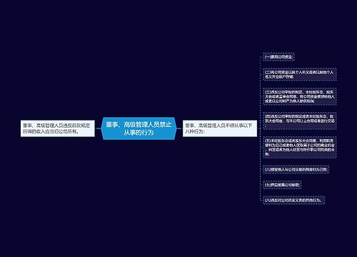 董事、高级管理人员禁止从事的行为