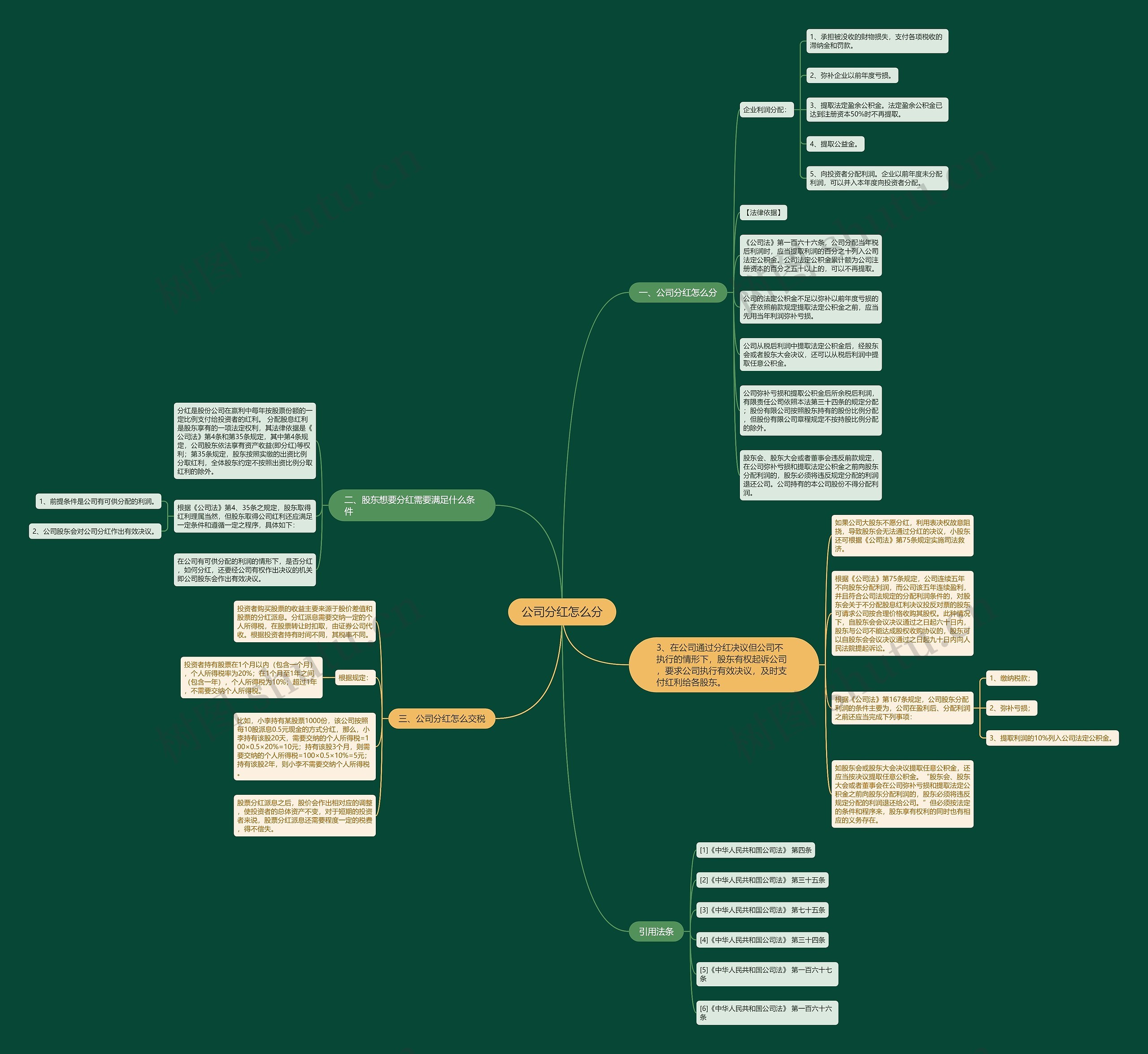 公司分红怎么分 公司分红怎么分