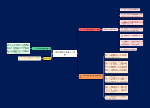 公司变更名字需要什么手续