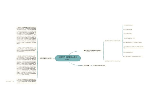 有限责任公司章程有哪些内容？