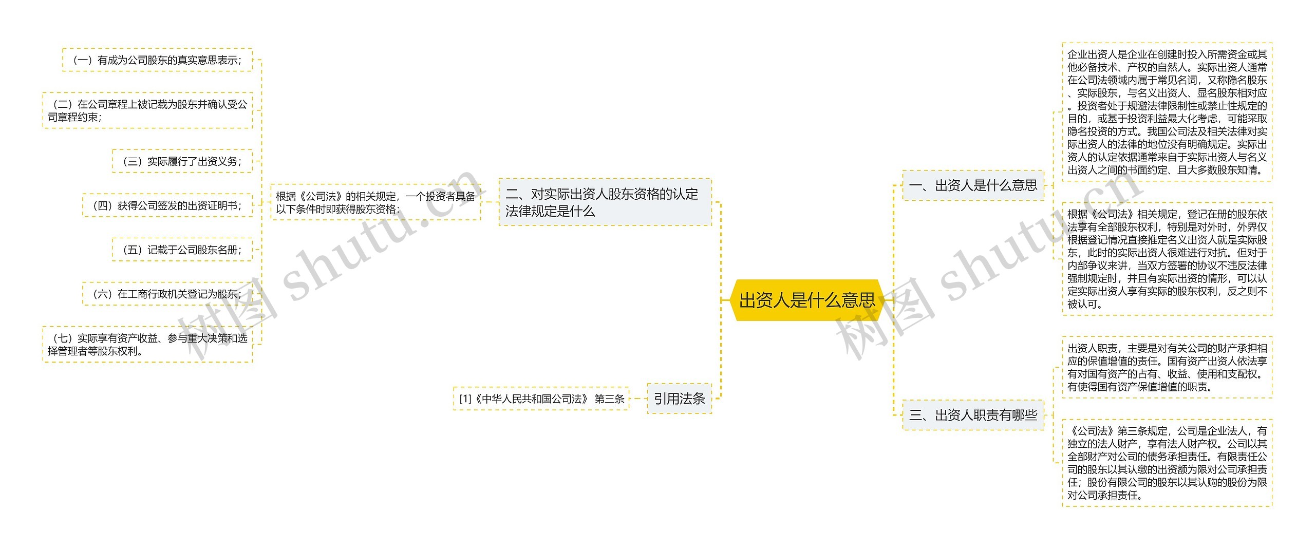 出资人是什么意思思维导图