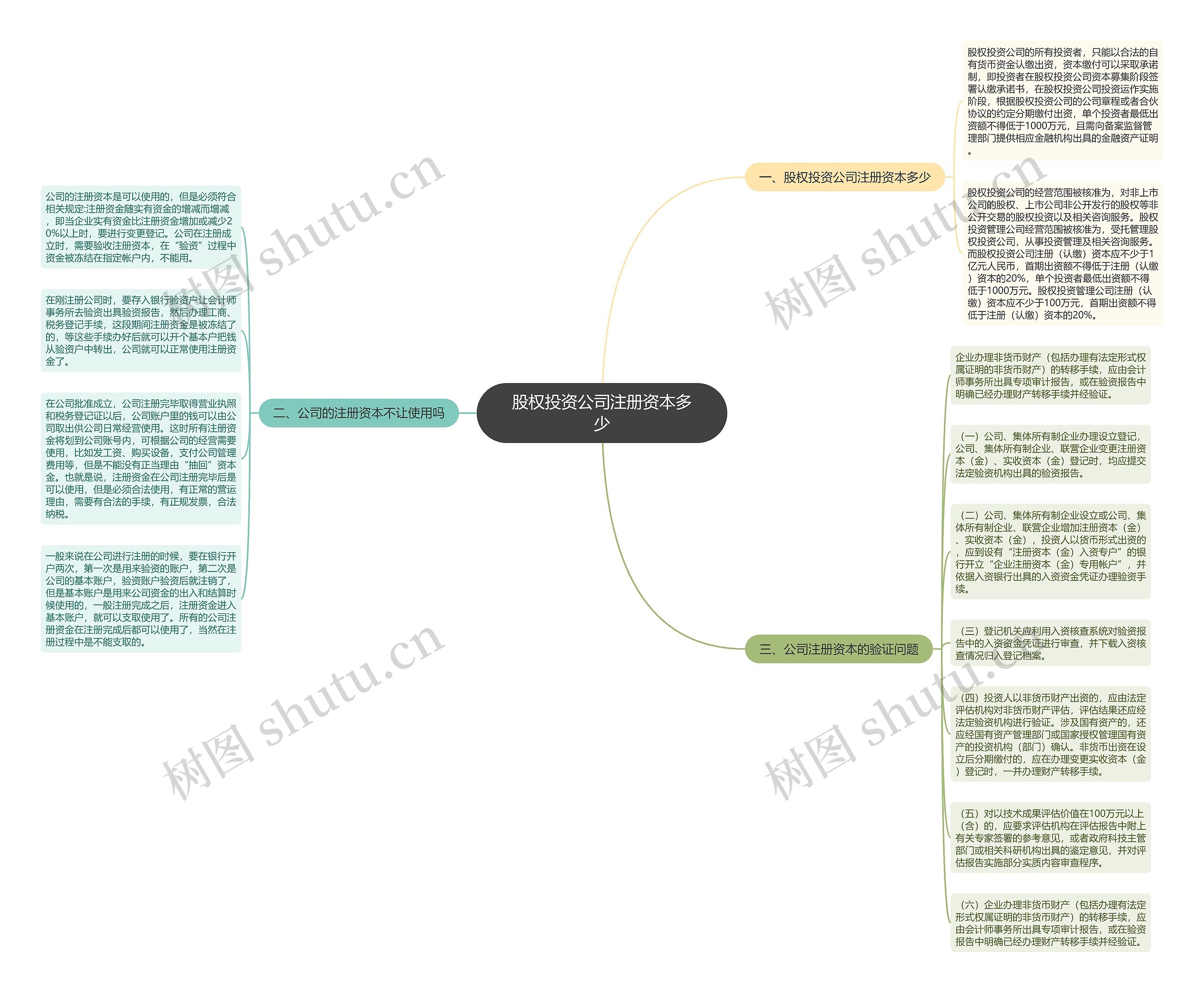 股权投资公司注册资本多少